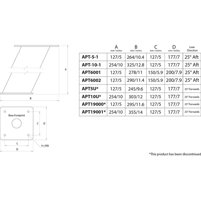 Scanstrut PowerTower® 6.93" Open Array Mount